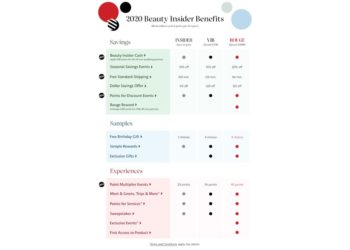 Sephora North America Evolves Its Beauty Insider Program