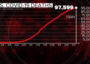 Approaching 100,000 US deaths due to COVID-19