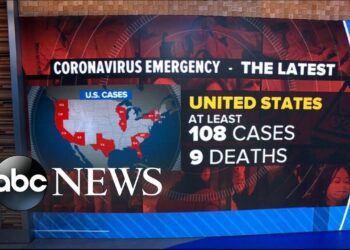 Coronavirus death toll climbs in US l ABC News