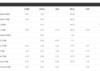 Why You Should Go Long On Corus Entertainment (OTCMKTS:CJREF)