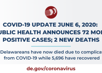 Public Health Announces 72 Additional Positive COVID-19 Cases Among Delawareans; 2 New Deaths