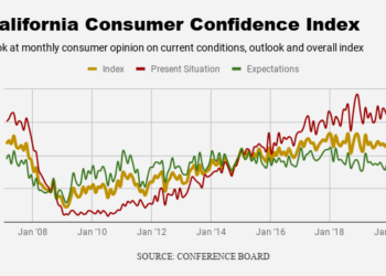 Coronavirus rebound? California shoppers see reasons to be optimistic – Daily News