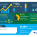 Stock Music Market 2020-2024 | Popularity of Audio and Video Streaming to Boost Growth | Technavio