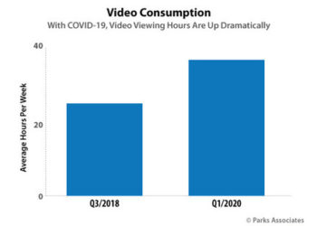 Subscription Model Dominates Consumer Entertainment Services, but Transactional Video is on the Rise