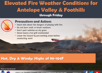 Low humidity, high winds boost fire risk in Southern California – Daily News