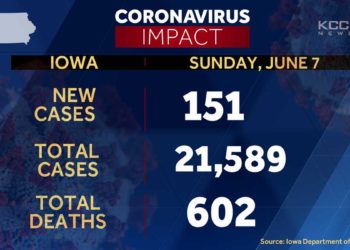 Iowa’s COVID-19 deaths surpass 600, department of public health reports