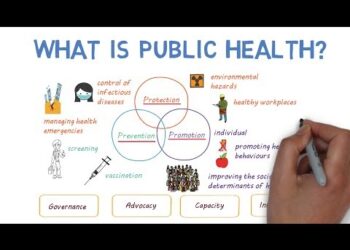 What is Public Health??