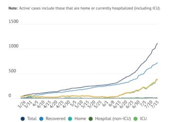 COVID-19 Update: 34 new cases added Wednesday
