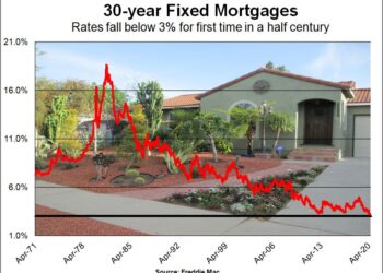 720 mortgage companies took PPP money, claiming jobs saved – Whittier Daily News
