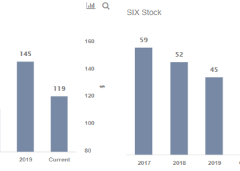 Which To Ride? — Trefis