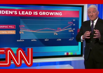 Polls show Joe Biden is widening his lead over Trump
