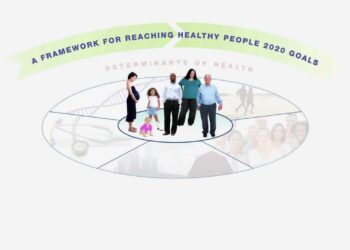 Healthy People 2020 – Determinants of Health (ODPHP)