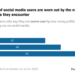 55% of social media users worn out by political posts, discussions