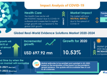 Real-World Evidence Solutions Market Analysis Highlights the Impact of COVID-19 (2020-2024) | Benefits of Real-world Evidence Solutions to Boost the Market Growth | Technavio
