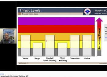 Isaias rebounds, forecasted ENC impacts remain moderate – Washington Daily News