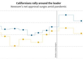 How the Pandemic Reshaped California Politics in 2020 | Lost Coast Outpost