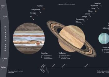 Looking Up column: Less seen, the waning moon – Lifestyle – Boonville Daily News – Boonville, MO