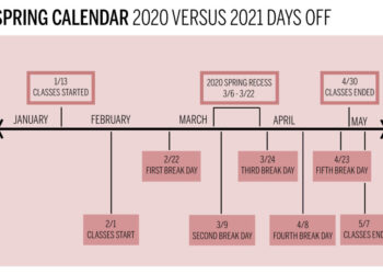 Students detail mental health concerns with Yale’s spring plan