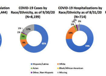 Santa Barbara Public Health Breaks Down COVID-19 Cases by Demographics