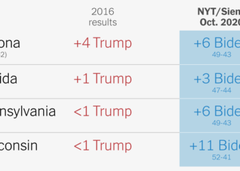 Biden Leads Trump in Four Key States, Poll Shows