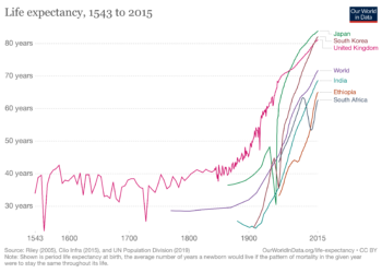 We’re living longer – but how can we ensure we stay healthy, too?