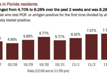 20201107 Florida Department of Health Issues Daily Update on COVID-19
