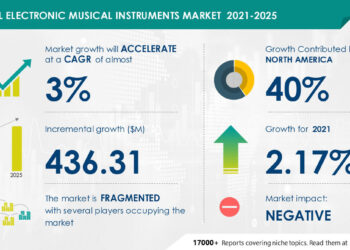 Electronic Musical Instruments Market Report by Technavio Identifies the Growing demand for music-related leisure activities as a Major Driver