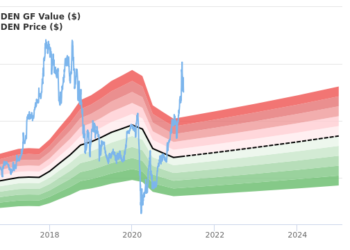 Golden Entertainment Stock Is Estimated To Be Significantly Overvalued