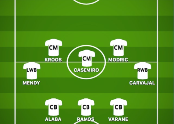 How Real Madrid could line up with Erling Braut Haaland –