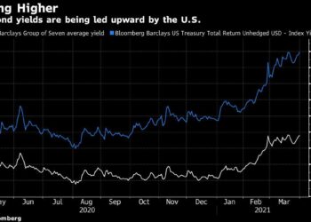 Made in U.S.A. Reflation Trade Is a Globally Unwanted Export