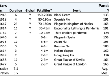 Inflation in the aftermath of wars and pandemics